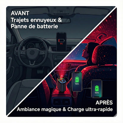 Chargeur Voiture 4-en-1 Rétractable avec Éclairage Starlight | Charge Rapide PD